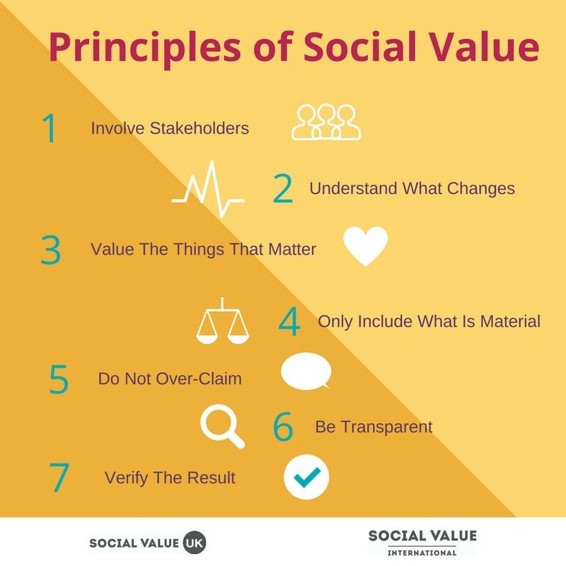 Social value principles