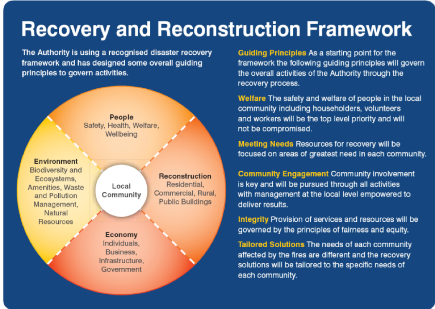 Recov reconstruct framework