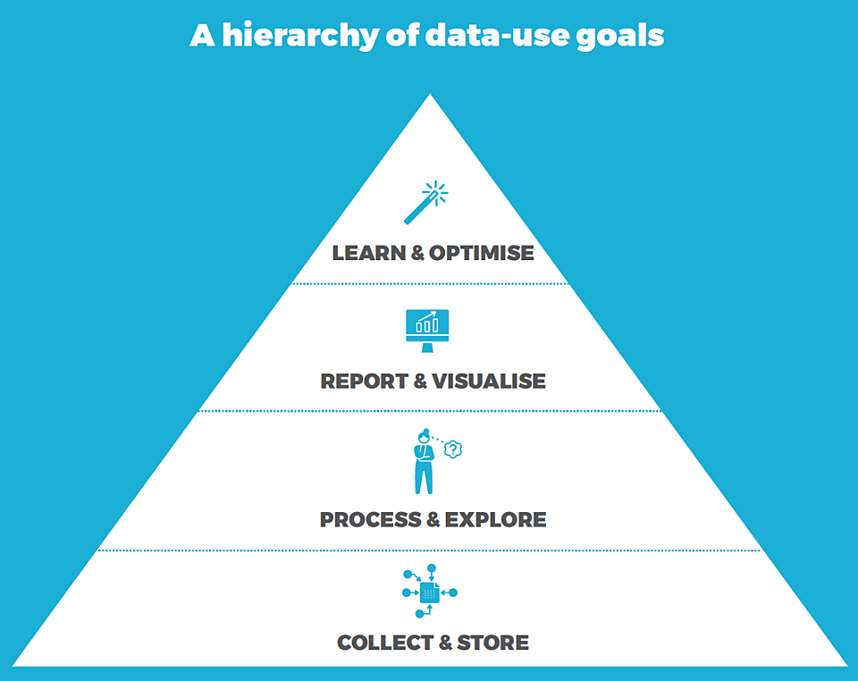 Hierarchy from framework